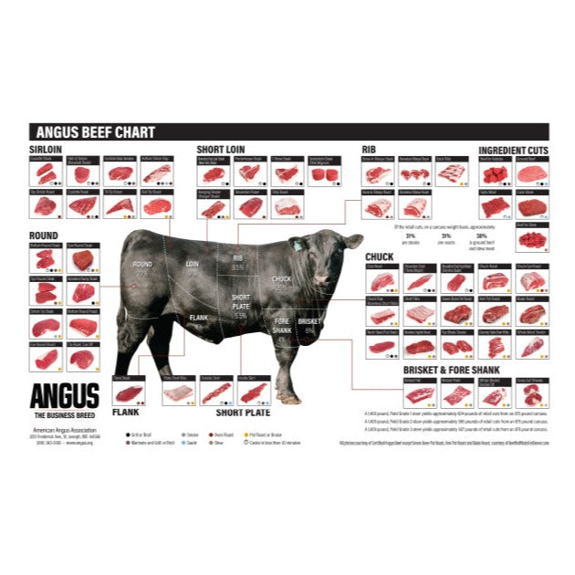Angus Beef Cut Chart (Large) Angus Supply Store